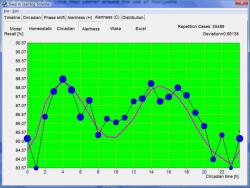 The Circadian Effect - Demo