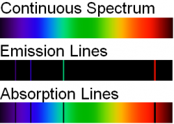 Spectrum - Line